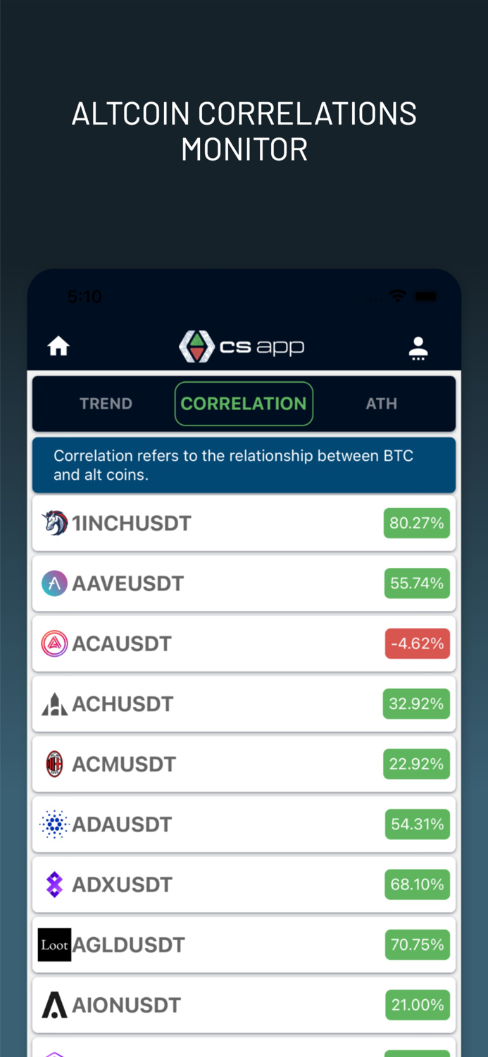 Crypto Signals and Trade Signals