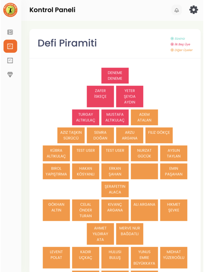 Altıkulaç Tenis Akademi