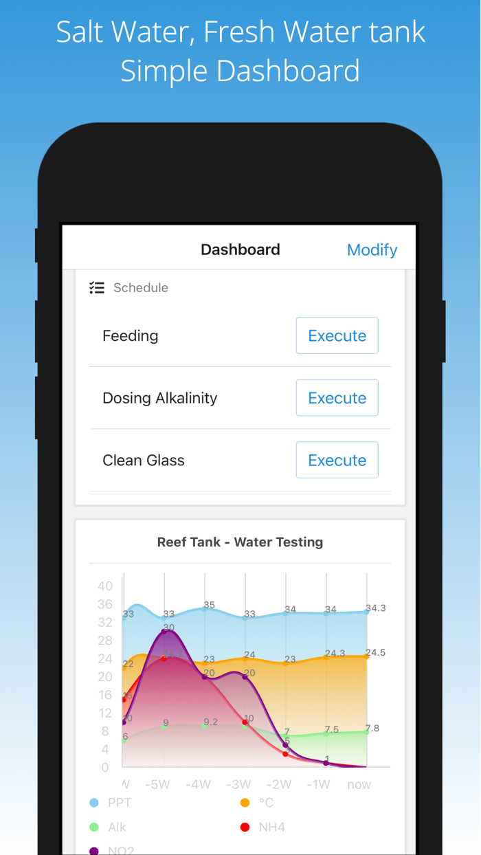 My Aquarium - Keeping Note