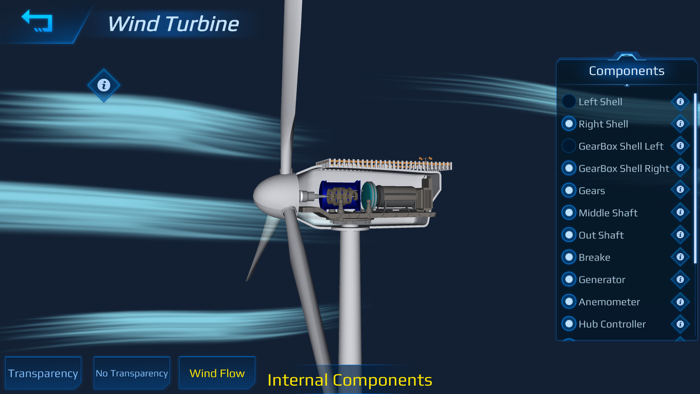 Wind Turbine Generator