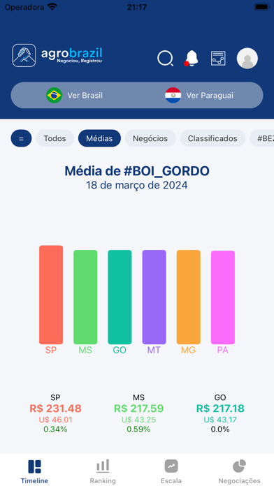 AgroBrazil - preço do boi Screenshot