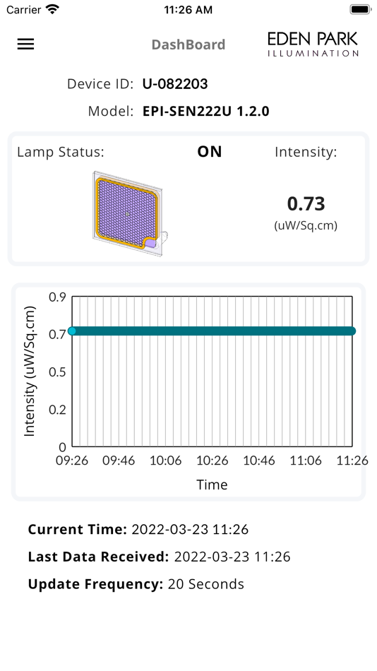 #3. Sense222 (iOS) Podle: Eden Park Illumination