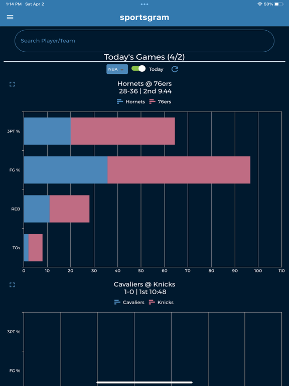 Sportsgram Data iPad screenshot 2 - Sports app