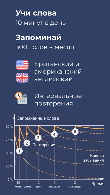 Swipes: учить английский язык