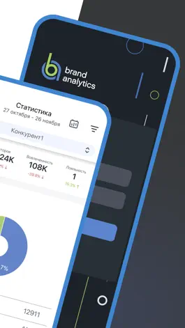 Game screenshot Brand Analytics apk