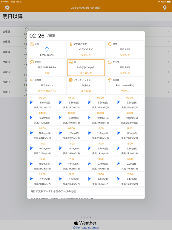 天気と昨日のおすすめ画像5