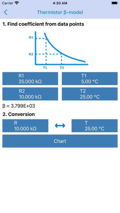 Thermistor Tool
