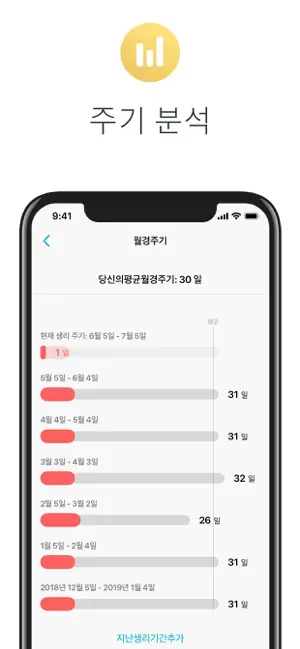 Flo-생리 주기어플, 배란일, 생리 달력 및 임신
12+
_12