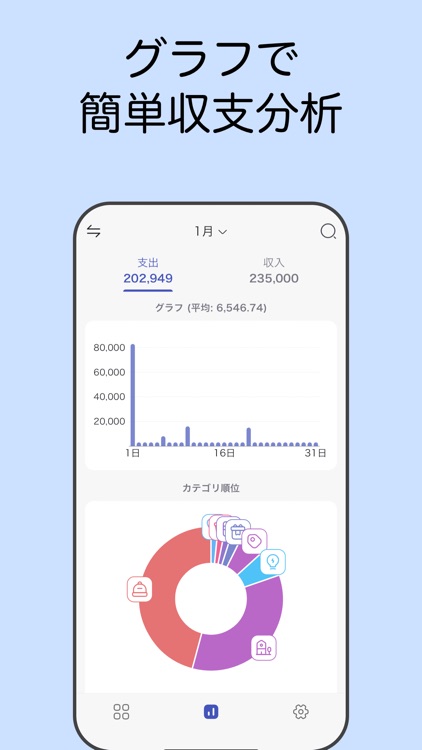 Budget : Money Tracker