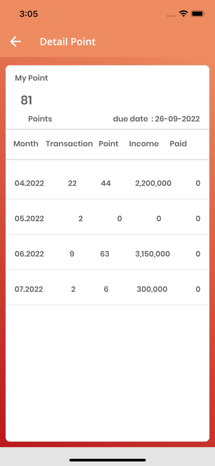 eAgent By Sinar Mas Land
