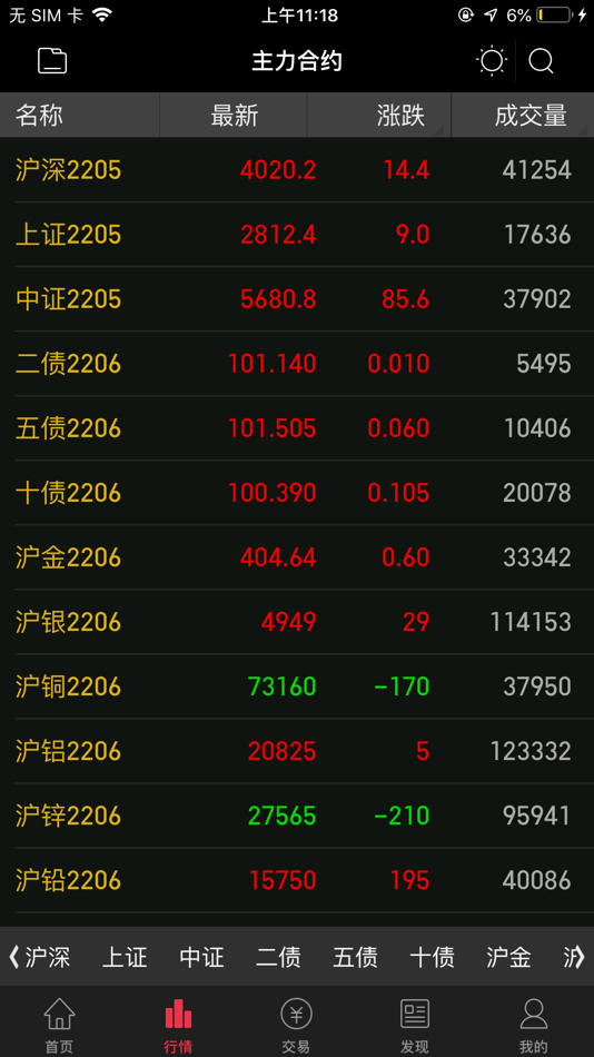 #3. 西南鼎富通 (iOS) By: Chongqing DingFu RuiZe Risk Management Co.,Ltd