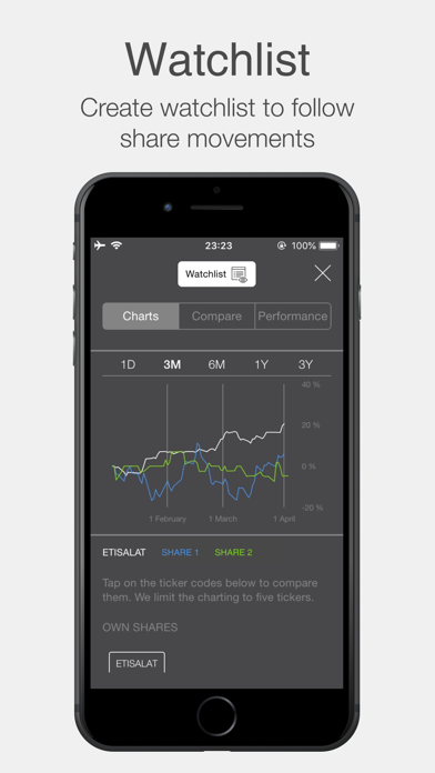 e& Investor Relations Screenshot
