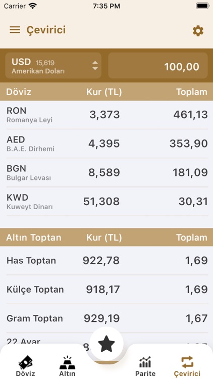Altınkaynak Döviz & Altın