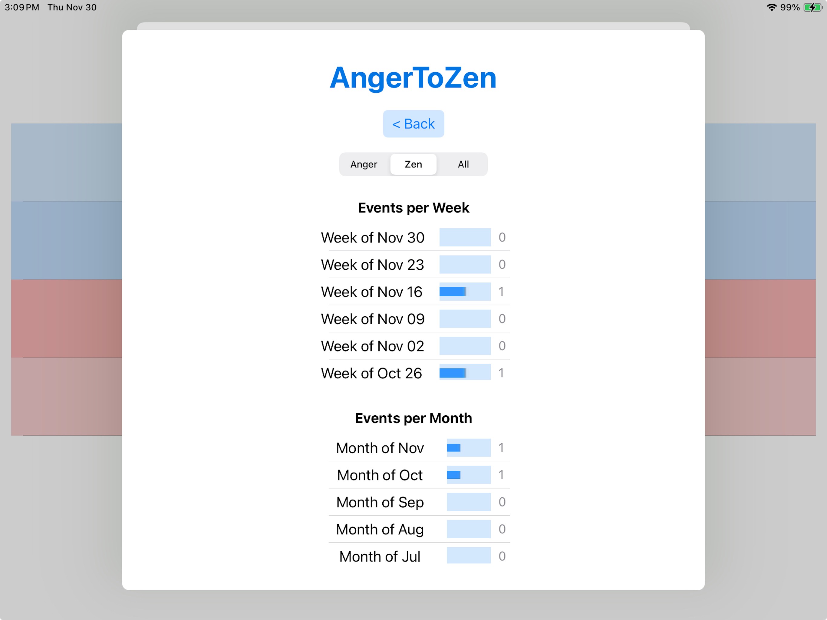 AngerToZen