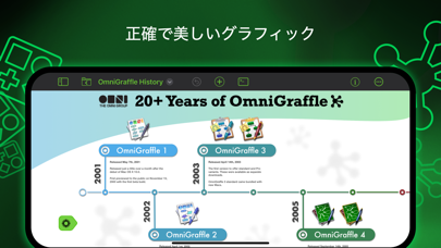 OmniGraffle 3のおすすめ画像1