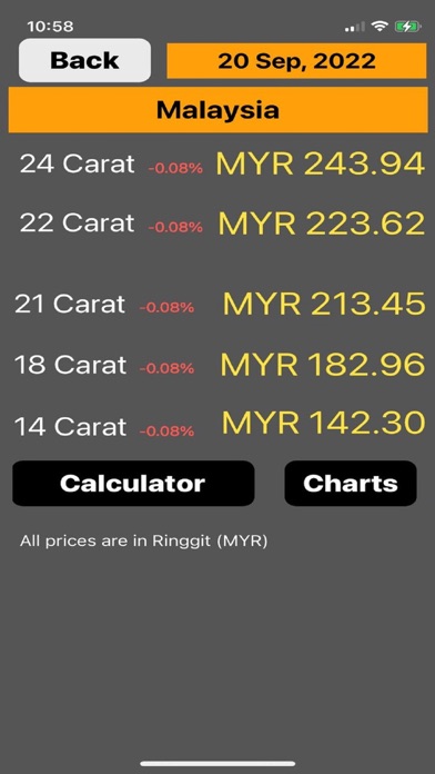 Malaysia Gold Price Screenshot