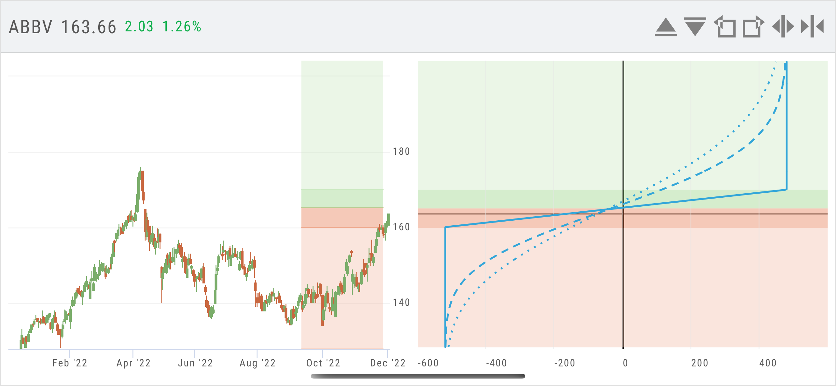 Trade Tool