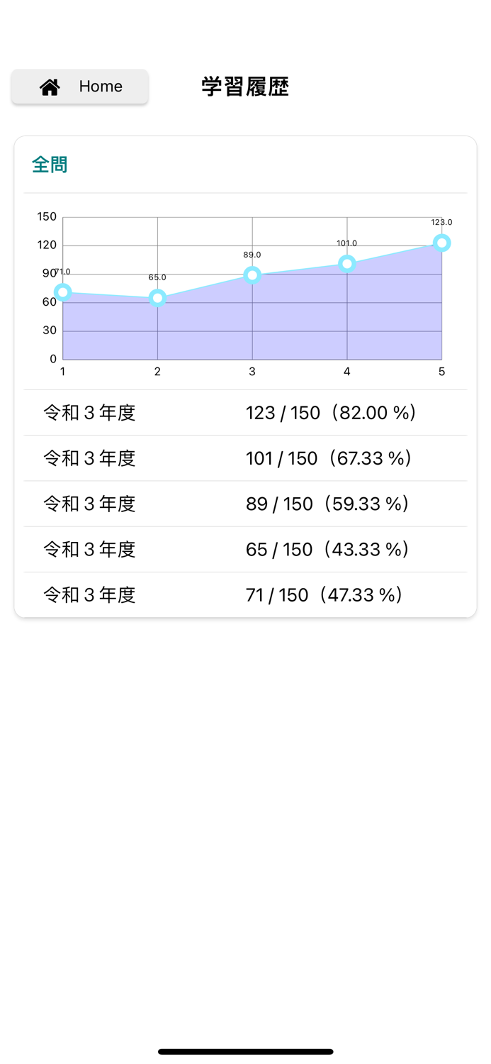 社会福祉士　試験過去問