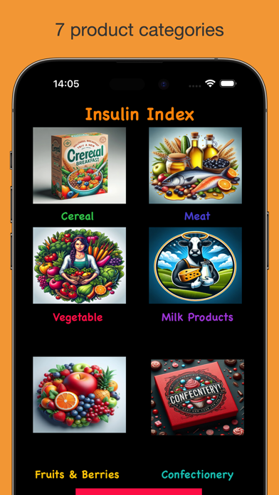 Screenshot 1 of AB Index Insulin App