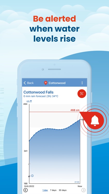 PegelAlarm: Flood & Rain alert