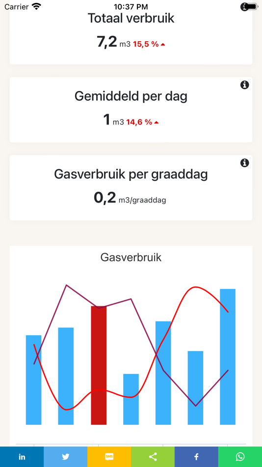 #3. My.Umeter.nl (iOS) Podle: Dmytro Kalachniuk