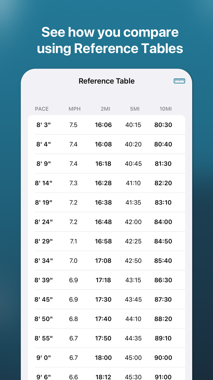 Pace Calculator by PL