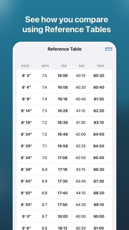 Pace Calculator by PL screenshot-4