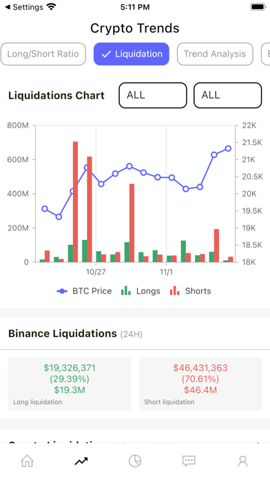 CoinUp: Liquidation Chart, etc Screenshot