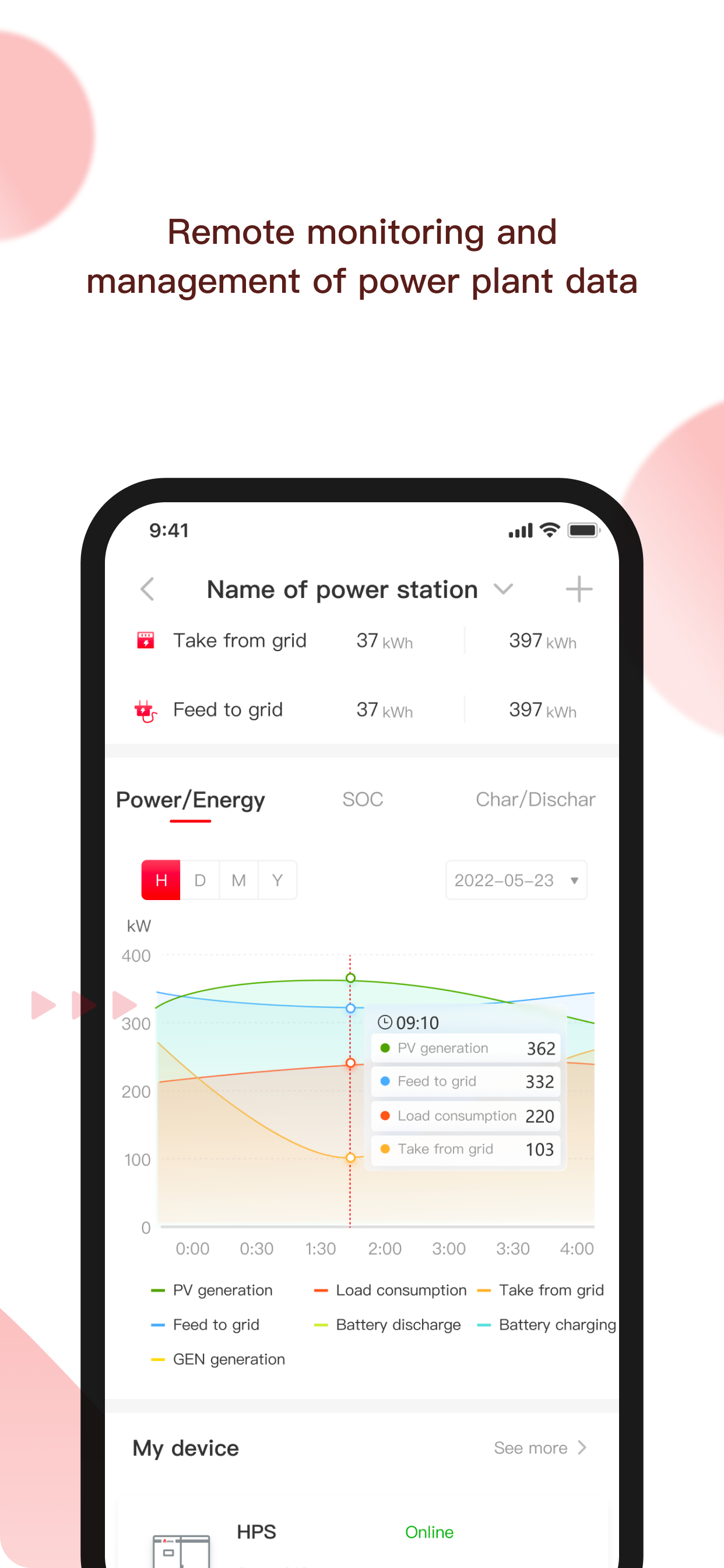 Enerview