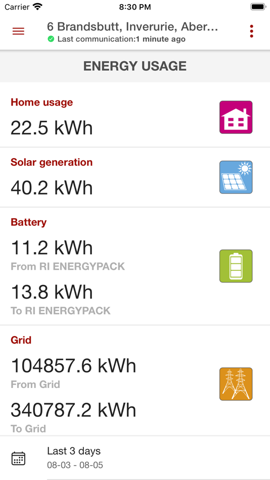 #3. RI-Energyflow (iOS) By: UXEON