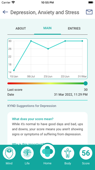 KYND Wellness Screenshot