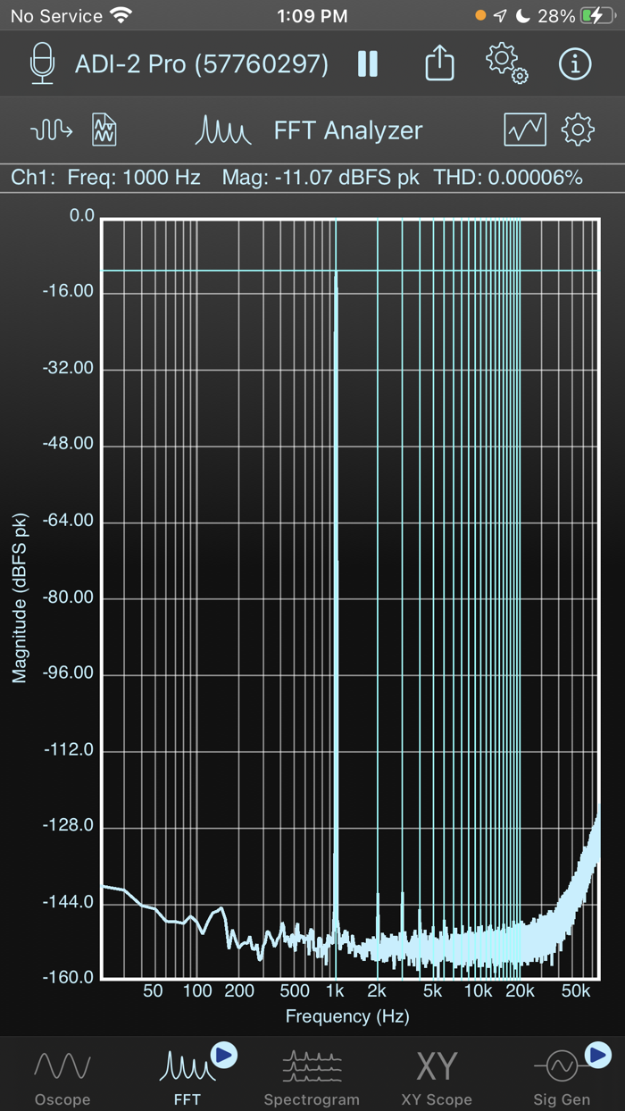 SignalScope Basic 2022
