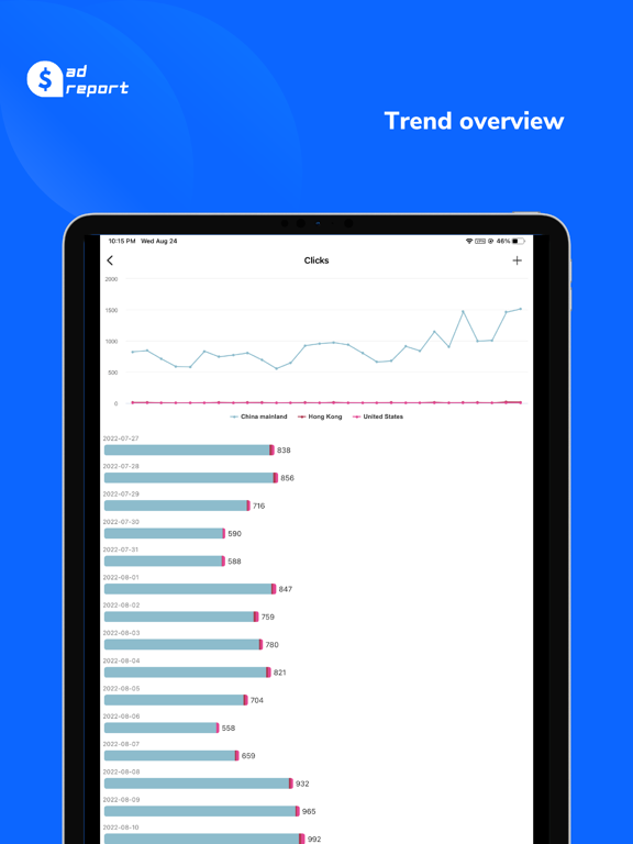 Screenshot #6 pour ad report for AdSense & AdMob