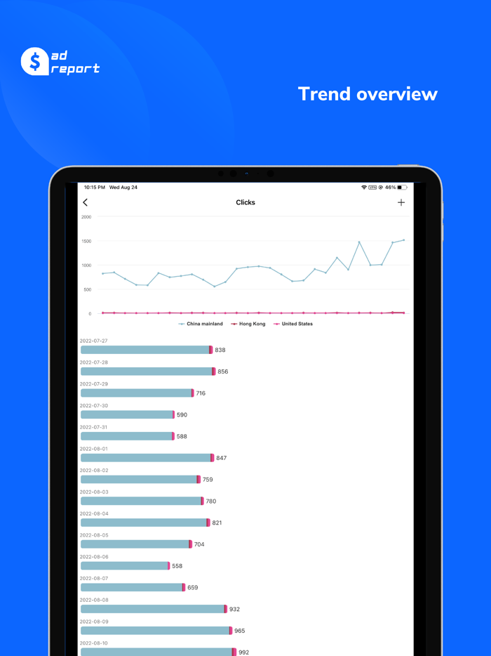 ad report for AdSense and AdMob