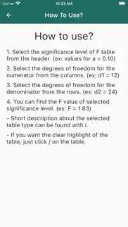 f distribution tables problems & solutions and troubleshooting guide - 3