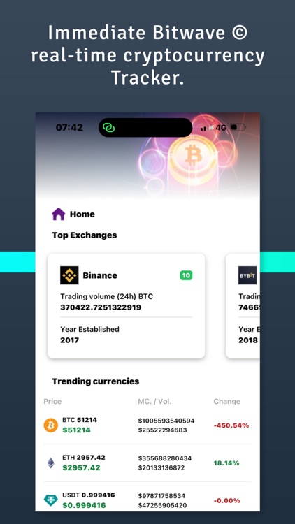 Immediate Bitwave ©