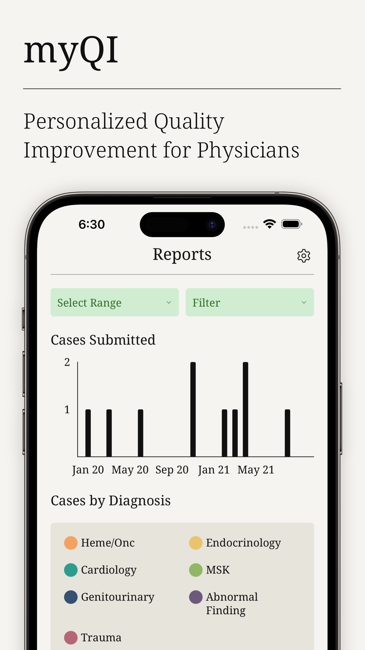 myQI: Personalized Medical QI