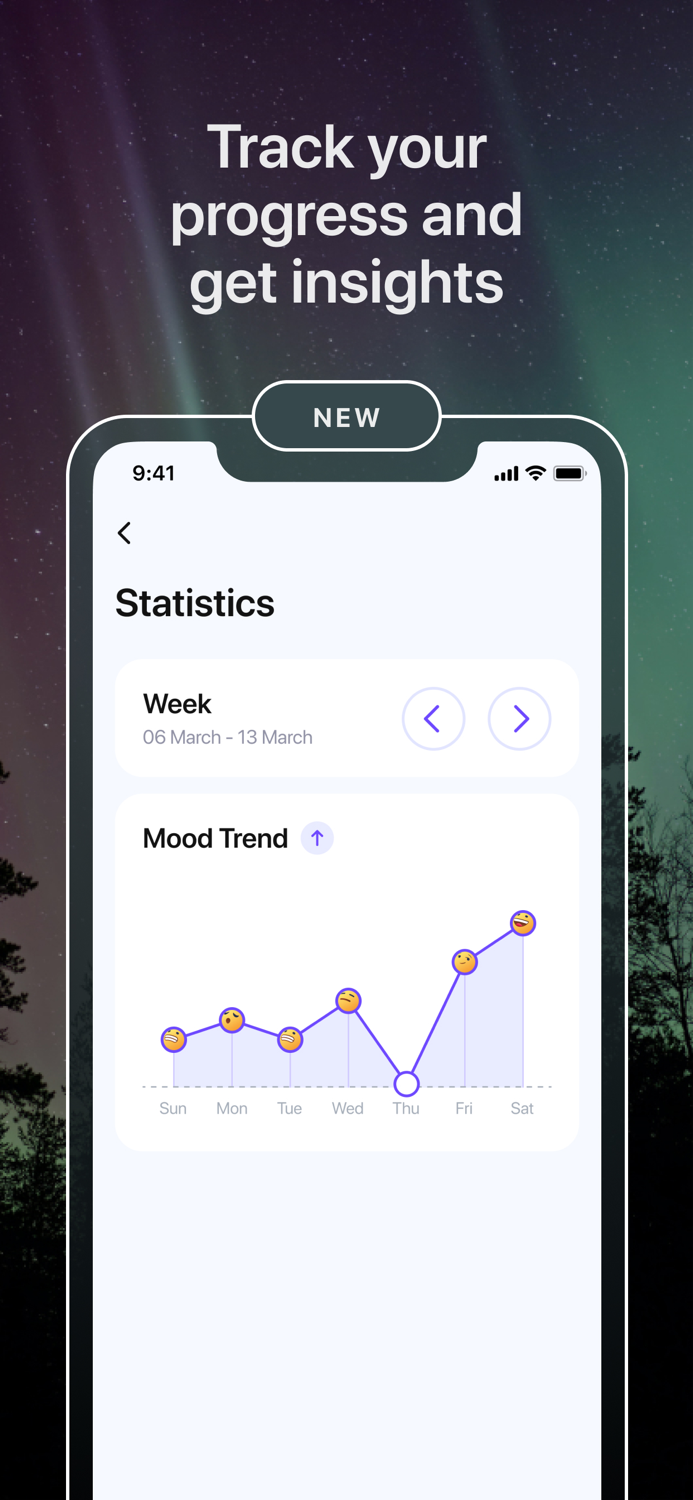 Mindsy - CBT Thought Diary