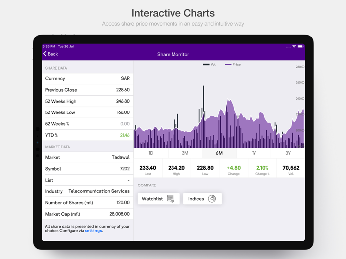 solutions investor relations