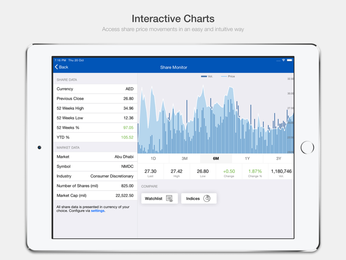 NMDC Investor Relations