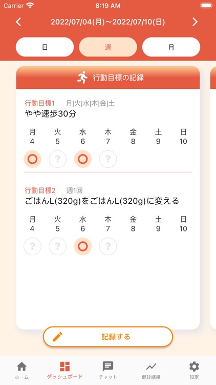 ActWel