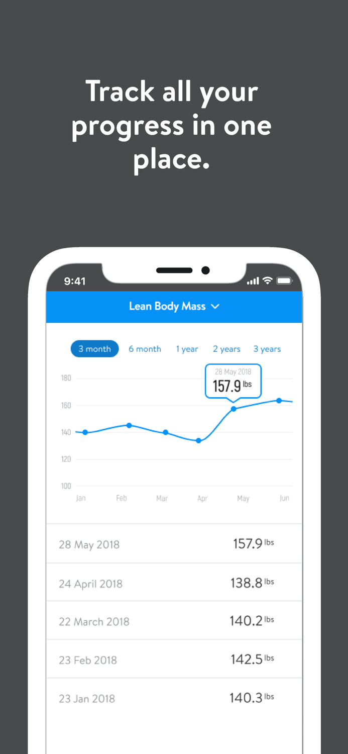 Alloy Personal Training