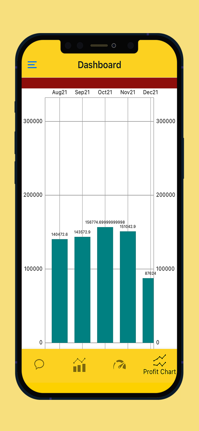 Commodity Market Tracker