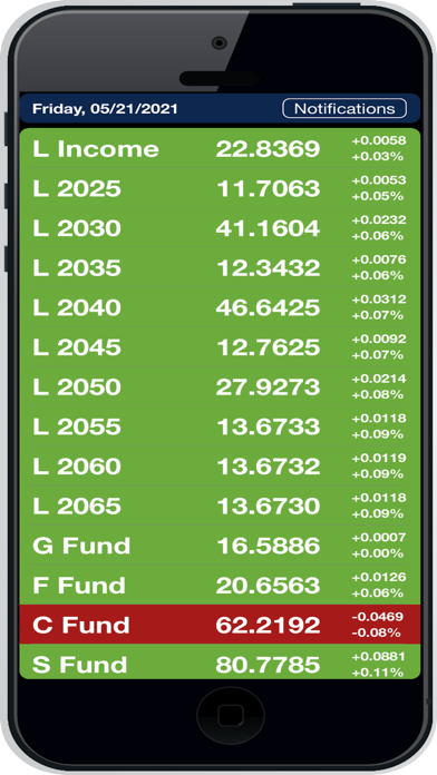 TSP Funds Screenshot