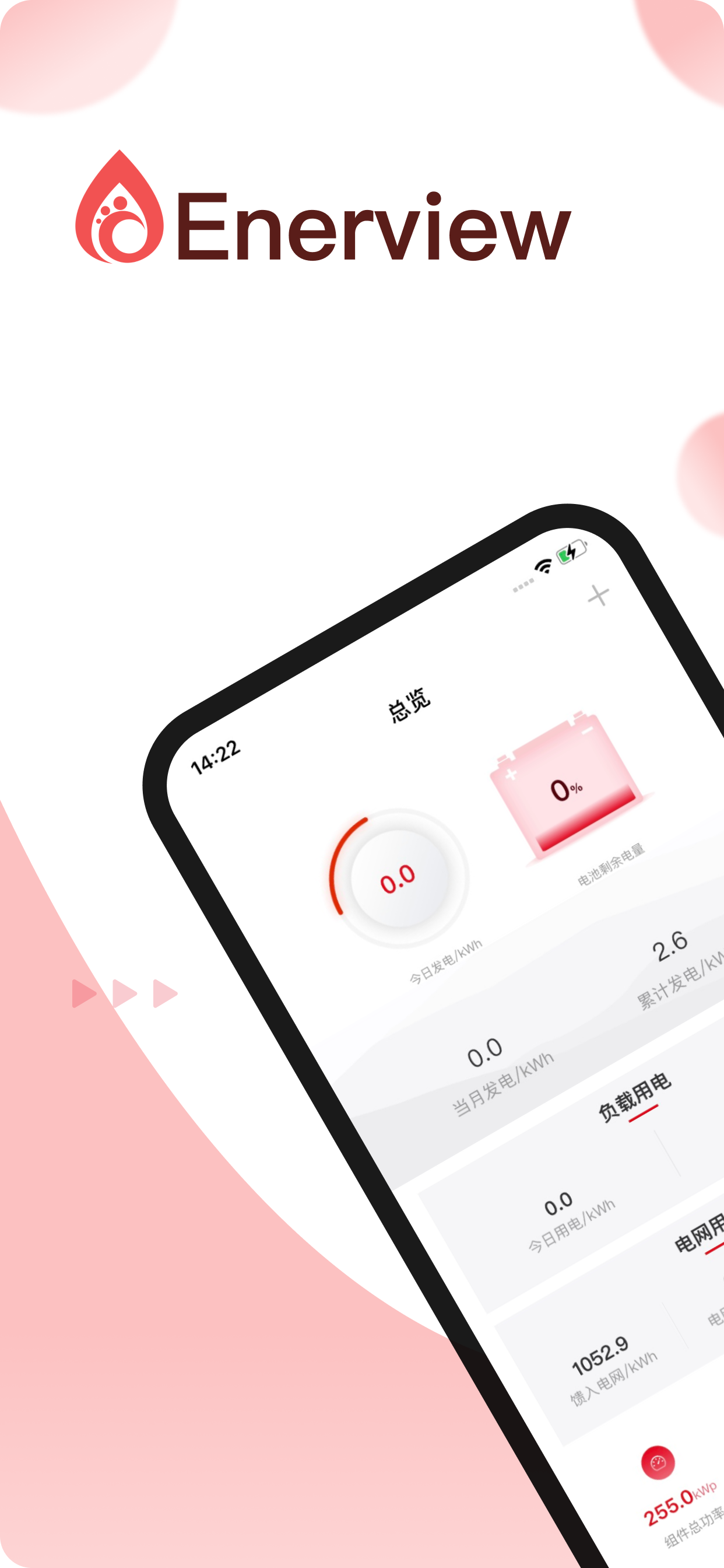 Enerview