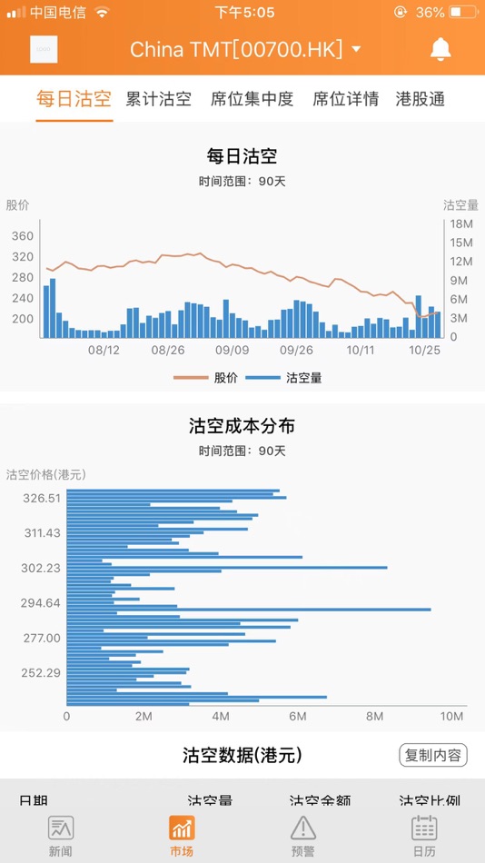 #1. 洞视智汇 (iOS) 由: 智云桥信息技术成都有限公司