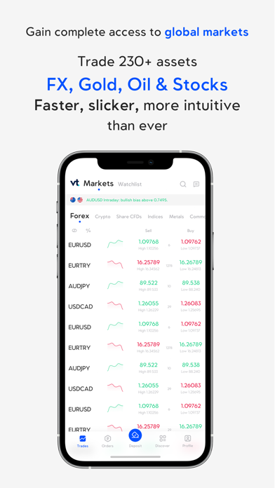 VT Markets Pro-Online Trading Screenshot
