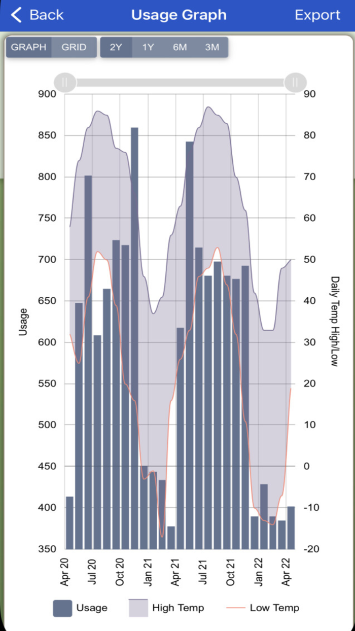 Cooperative Light and Power