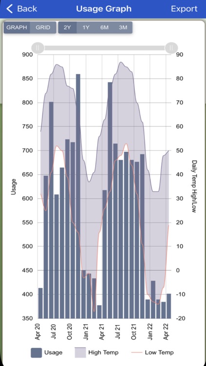 Cooperative Light & Power