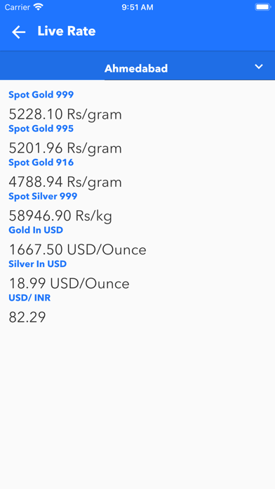 Gold Price in India and Trends Screenshot
